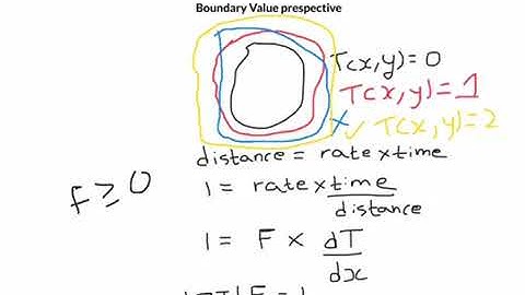 Level Sets: L05 Introduction to curve evolution and level sets