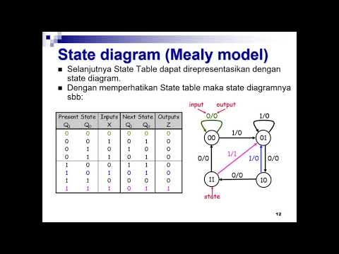 Video: Rangkaian Sekuensial Yang Dimulai Oleh Neuropeptide S Yang Dimediasi Oleh Reseptor OX 1, NK 1, MGlu 5 Dan CB 1: Peran Penting Dalam Analgesia Yang Diinduksi Oleh Stres