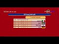 مصر في كأس العالم - تامر بدوي يعرض جدول ترتيب المجموعات في كأس العالم