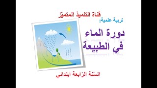 تربية علمية: ملخص درس دورة الماء في الطبيعة / للسنة الرابعة ابتدائي