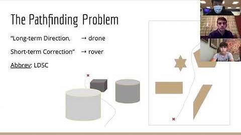 DROVER: Drone-Rover Communication for Pathfinding