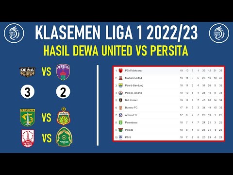 22012023 💯 KLASEMEN Bri Liga 1 hari Ini 2023 Setelah Dewa United Vs Persita