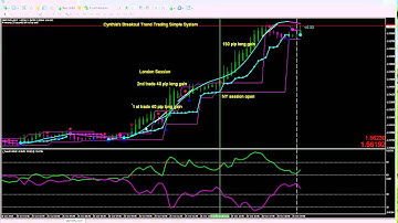 Intro 3 GbpChf 15 min chart Cynthia