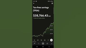 $58k tfsa wealthsimple stock account short!