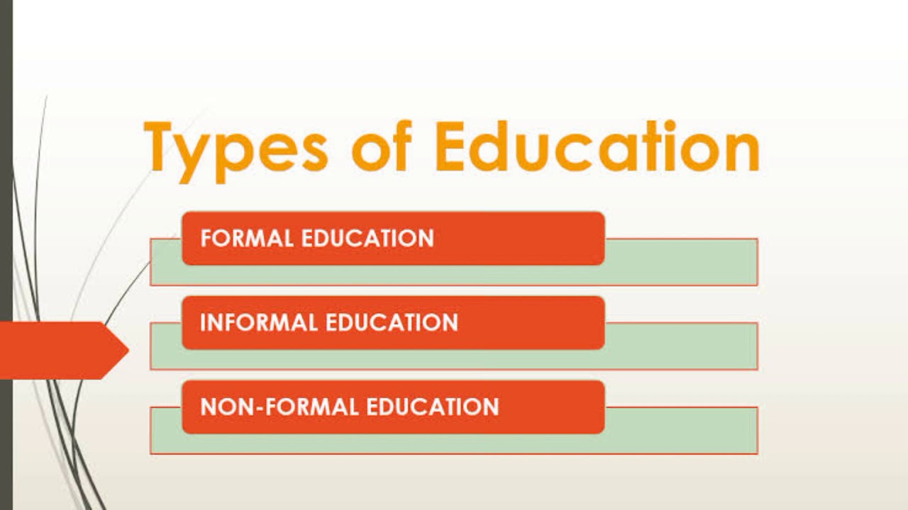 Kinds of education. Types of Education. Types of Formal Education. Education виды. Formal and non Formal Education.