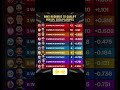 point for qualifications #cricket #ipl #ipl2026 #trending