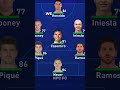 I added the WORST versions of the best players to FIFA 23! Mp3 Song