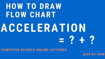 class 9 computer chapter 1 design flow chart to find acceleration of an object with given mass