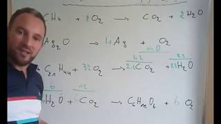 أسهل طريقة لموازنة معادلة كميائية فزياء