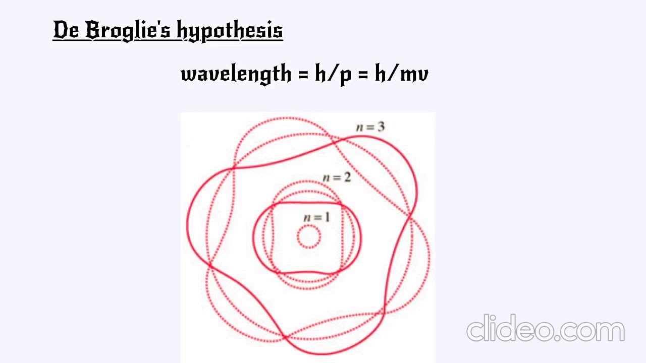 state de broglie hypothesis