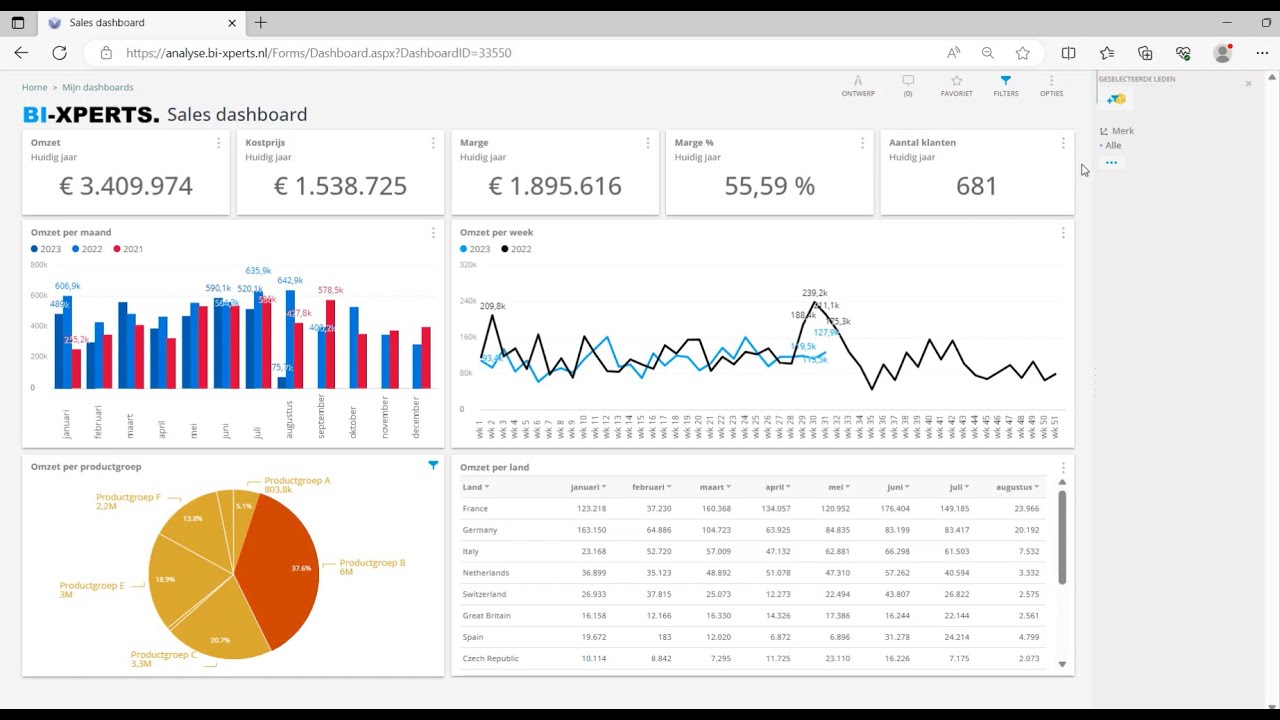 BI voor AFAS: Rapportage, analyse en dashboarding op uw AFAS gegevens ...