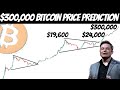 Realistic Bitcoin Price Prediction by the End of 2021 | $100k - $300k