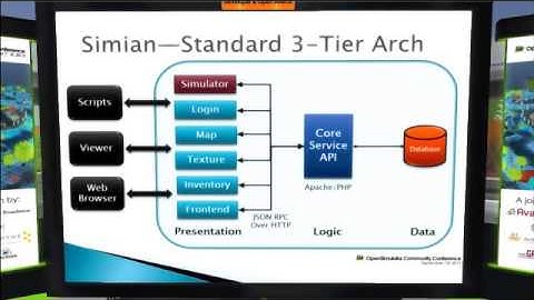 OSCC13 - Building Scalable OpenSim Grid Services with Simian - Mic Bowman