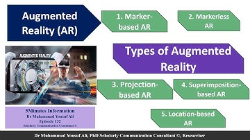 Augmented Reality AR | types of augmented reality |  |5Minutes Information Channel