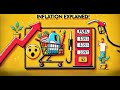 The Mechanisms of Inflation: Demand-Pull vs. Cost-Push Inflation Explained