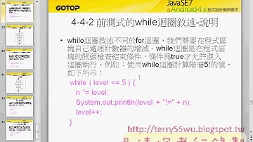 02_前測式的while迴圈敘述(JAVA入門到Android設計 吳老師