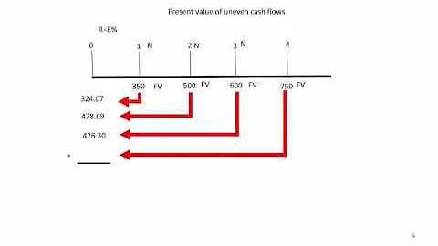 Present value of uneven cash flows