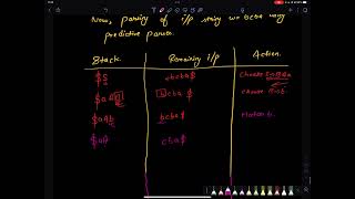 Unit 2.2 | Non-Recursive Descent Parser | Syntax Analysis | Top-Down Parser | Compiler Design
