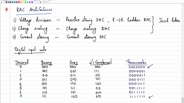 AMS Current steering DAC