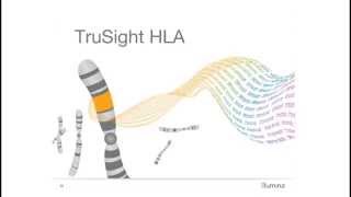 Introducing the TruSight HLA Sequencing Panel: The Evolution of HLA Typing