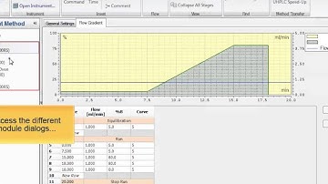 Chromeleon CDS: Modify Instrument Method