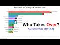Population Explosion | Which Countries Will Rule by 2100?