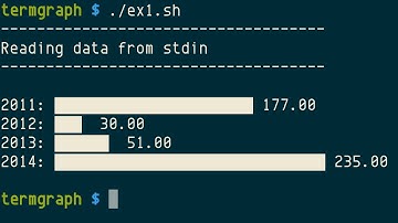 termgraph.py, horizontal bar chart in terminal