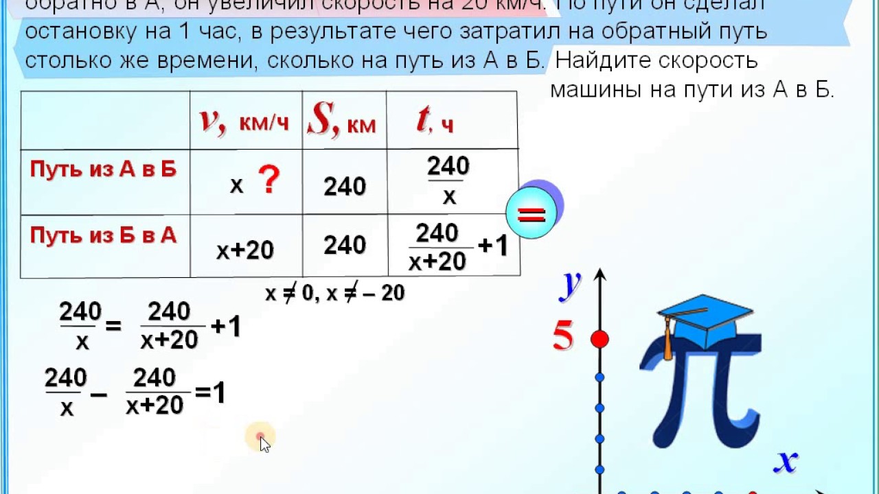 Автомобиль выехал с постоянной скоростью 72. Из города а в город в расстояние между которы. Задачи на движение обратный путь. Задачи на движения которые решаются дробями. Остановка на часы в задачах.
