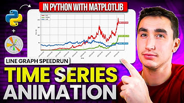 Create Time Series Animations in Python with Matplotlib! (Line Graphs)