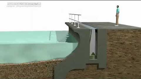 SAFB Sea Wall Defence by UK Flood Barrier! In coastal locations, the Self Activating Flood Barrier