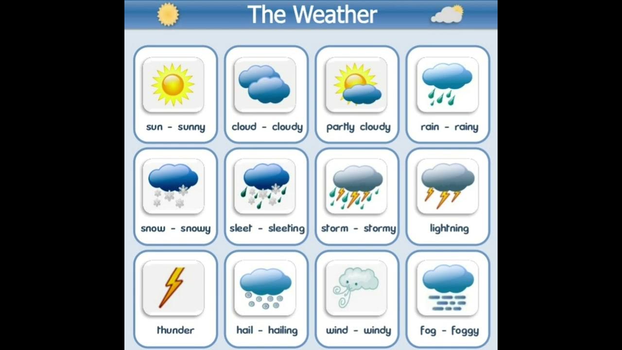 Разная погода на английском