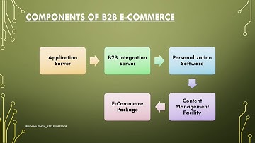 SAITM BCA 6TH SEM E COMMERCE UNIT 4 LECTURE 12