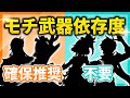【原神】このキャラは確保推奨！星5キャラのモチーフ武器依存度【げんしん】