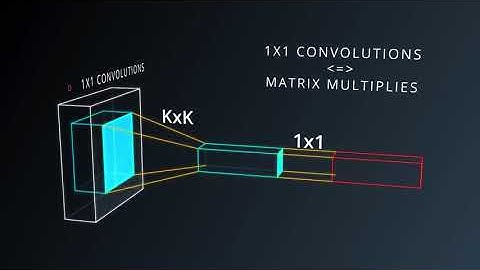 9   1x1 Convolutions