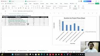Data Center Construction Schedule: master guide