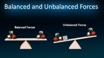 Balanced and unbalanced force || 3D animated video || Class 9th & 11th || Physics || Laws of motion