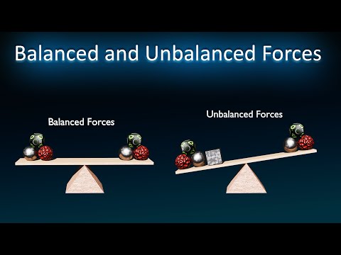Balanced and Unbalanced Forces || 3D Animated Video || Class 9th & 11th || Physics || Laws of Motion