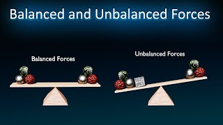 Balanced and Unbalanced Forces || 3D Animated Video || Class 9th & 11th || Physics || Laws of Motion