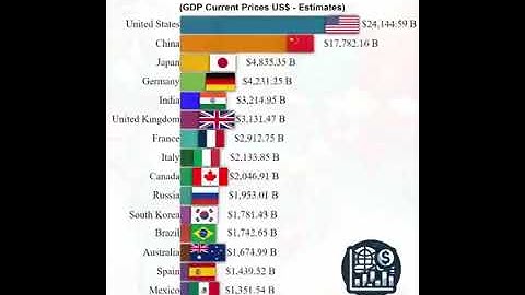 🚩Red Flags Are Most Definitely RISING! 🇨🇳