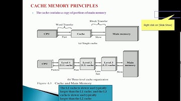 Cache memory Principles