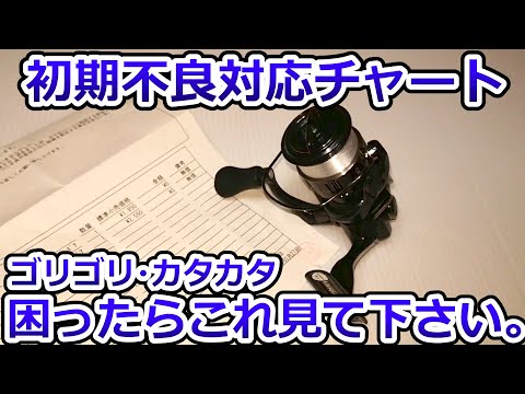 Initial Defect Handling] The reel I bought with so much enthusiasm
