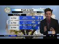 Friday april 12th morning weather