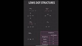 Lewis Dot Structures Explained | Easy Chemistry Tutorial for Beginners