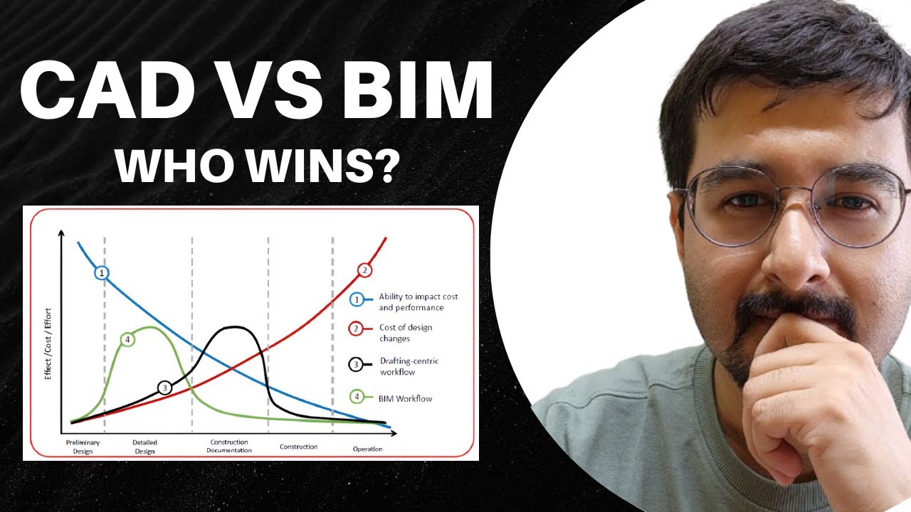 The #1 Mistake People Make Choosing Between CAD and BIM