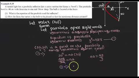EXAMPLE 5.36   | 12TH MATHS TN | CHAPTER 5 | 2D ANAL GEO -II | SOLUTION TM AND EM