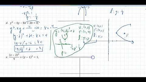 11.4(1) Shifted Conics