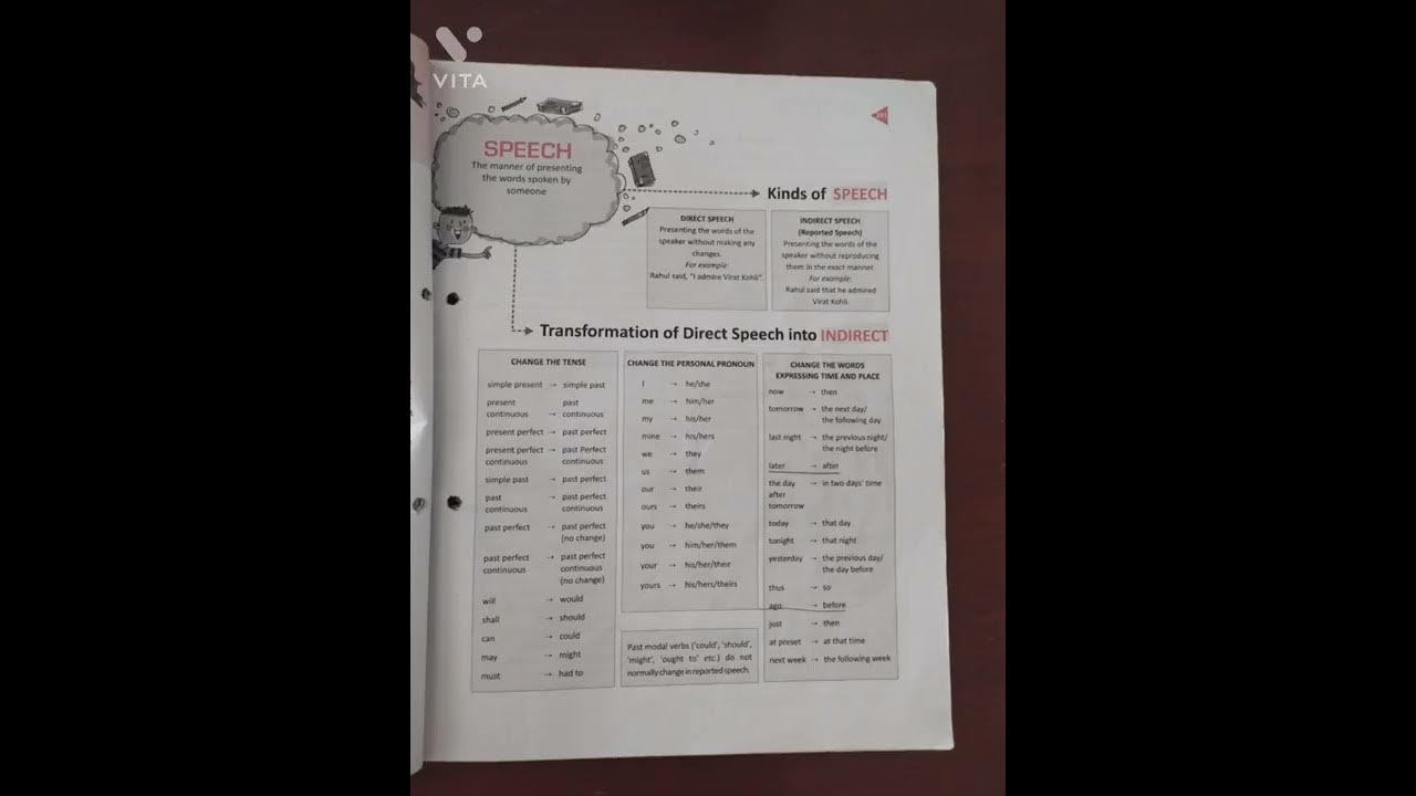 BBC compacta,class 6th, module six, adverb, voice speech preposition