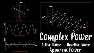 But what does complex power actually mean?