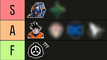 Tổ Chức SCP Không Mạnh ĐẾN VẬY