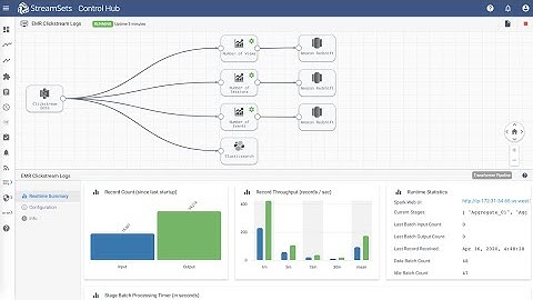 Clickstream Analysis on Amazon EMR, Amazon Redshift and Elasticsearch